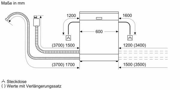 Siemens powerLine - Vollintegrierter Geschirrspüler iQ100 (60 cm) | SN61IX09TE 