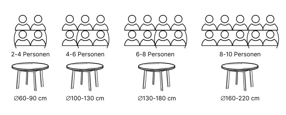 Zeichnung für runde Esstische, wie viele Personen an welche Größe Esstisch Platz haben.